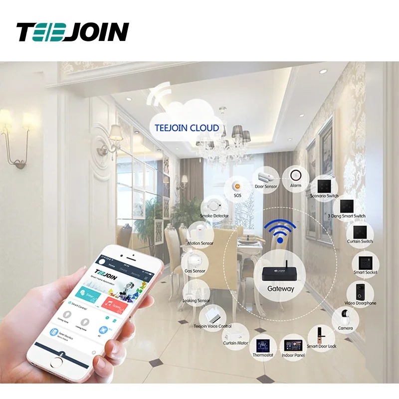 Smart Home Knx - KNX EIB Smart Home Security System