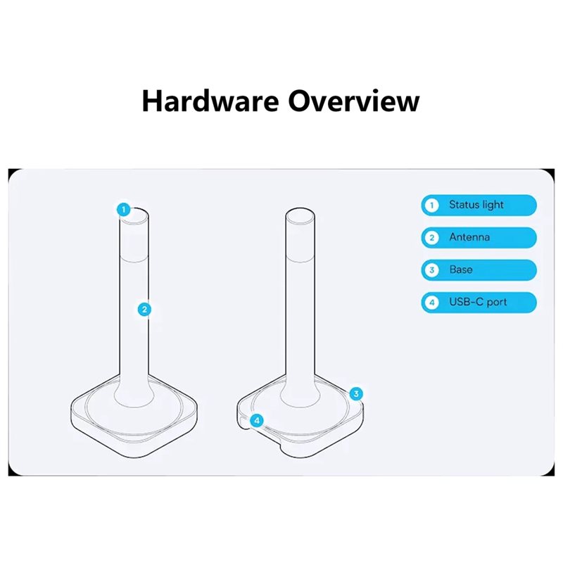 Home Assistant Connect ZBT-2,  – Smart Home Hub 2 Bewertung und Preis