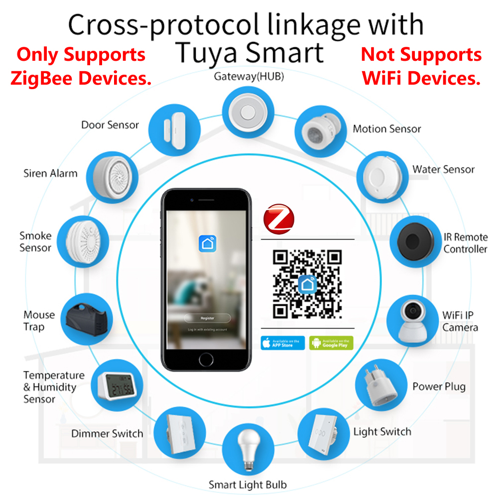 Homekit ZigBee Gateway Hub Sma – Smart Home For Windows Bewertung und Preis