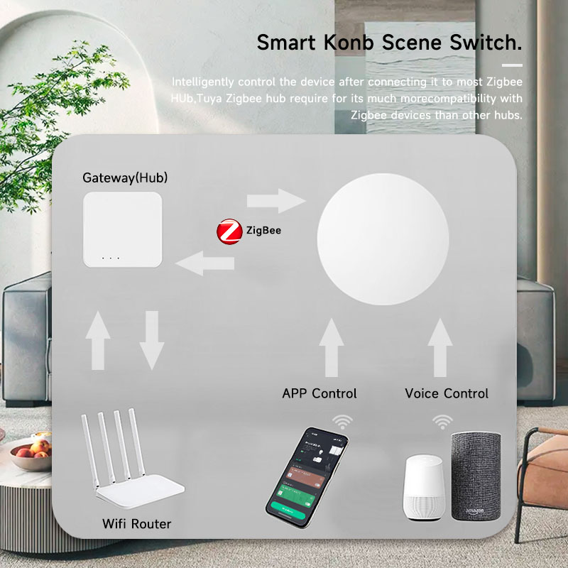Tuya ZigBee Smart Wireless But – Smart Home Alexa Bewertung und Preis