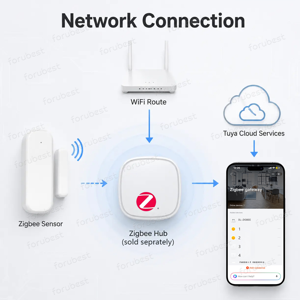 Zigbee 3.0 Tür- und Fenstersen – Smart Home Website Bewertung und Preis