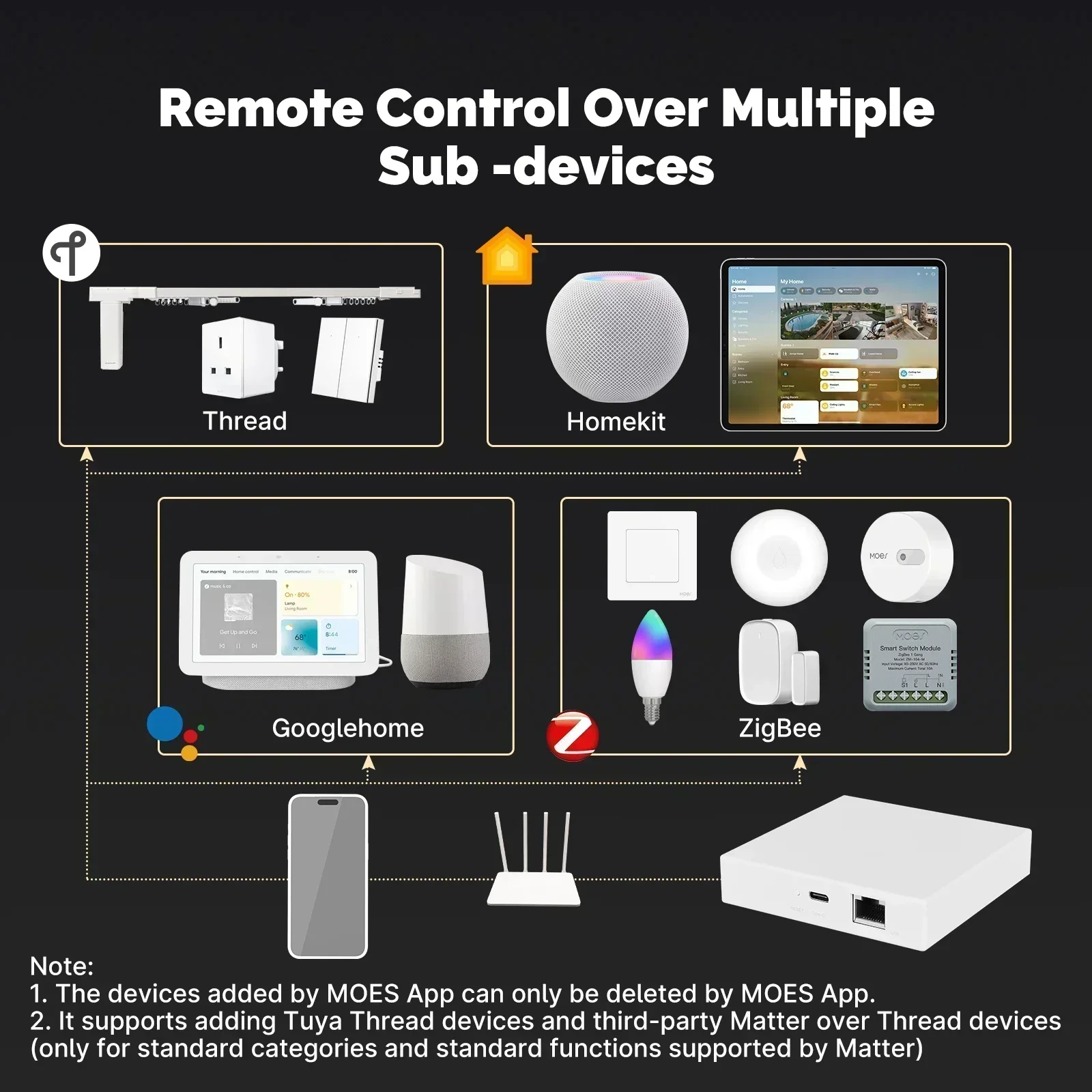 MOES Tuya Zigbee Matter Thread – Smart Home Website Bewertung und Preis