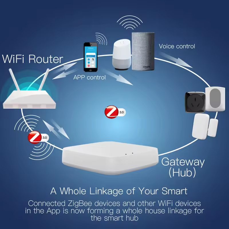 Moes Tuya ZigBee 3.0 Smart Gat – Smart Home Website Bewertung und Preis