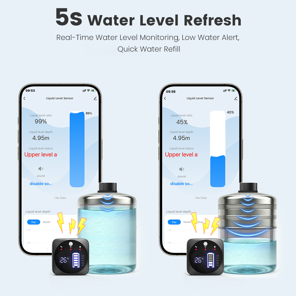 SMATRUL TUYA WiFi RF433 Smart  – Smart Home Tuya Ultrasonic Water Tank Level Monitor System Bewertung und Preis