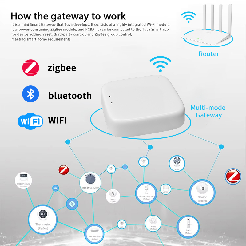 YFK Zigbee Gateway Hub Tuya Sm – Smart Home Website Bewertung und Preis