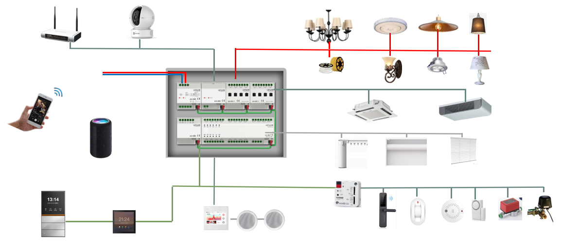 Eingebettetes 1-Kanal-200-W-Di – Smart Home Knx Bewertung und Preis