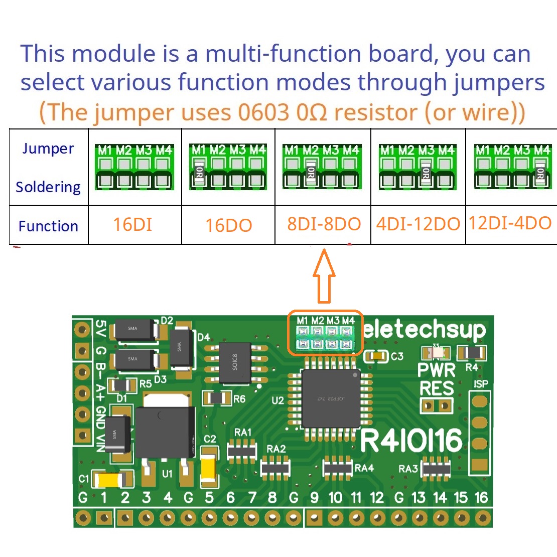 Für Arduino ESP32 ESP8266 PLC  – Smart Home With Plc Bewertung und Preis