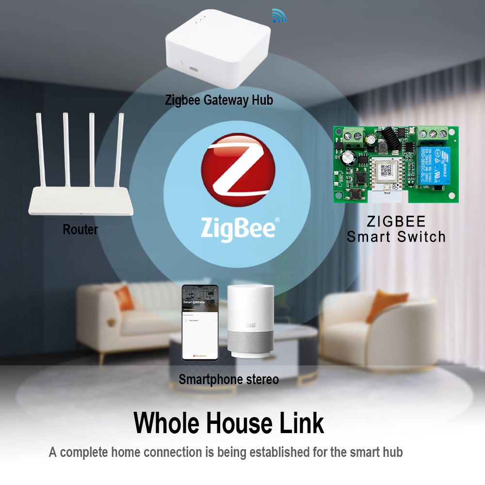 Zigbee WLAN Smart Garagentoröf – Smart Home Z Wave Bewertung und Preis