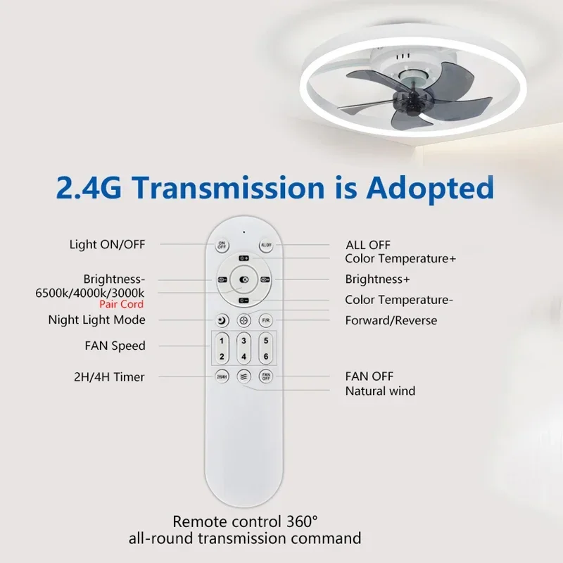 Intelligenter, leiser, moderne – Smart Ceiling Fan Bewertung und Preis