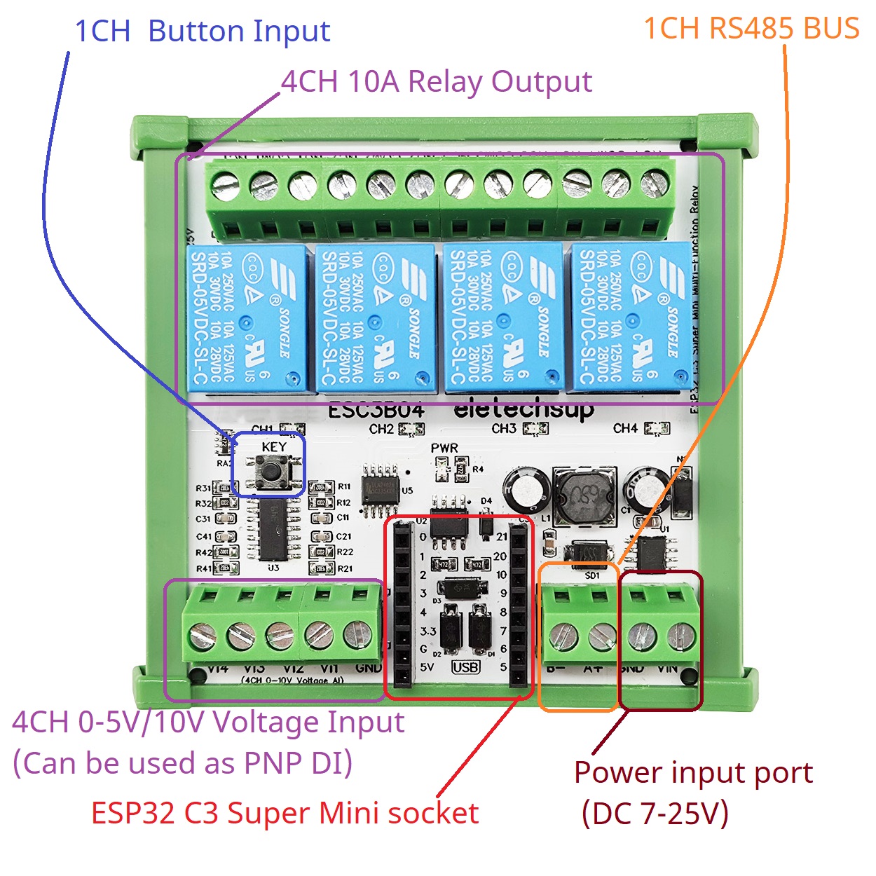Smart Home IoT Einfache PLC Mi – Smart Home With Plc Bewertung und Preis