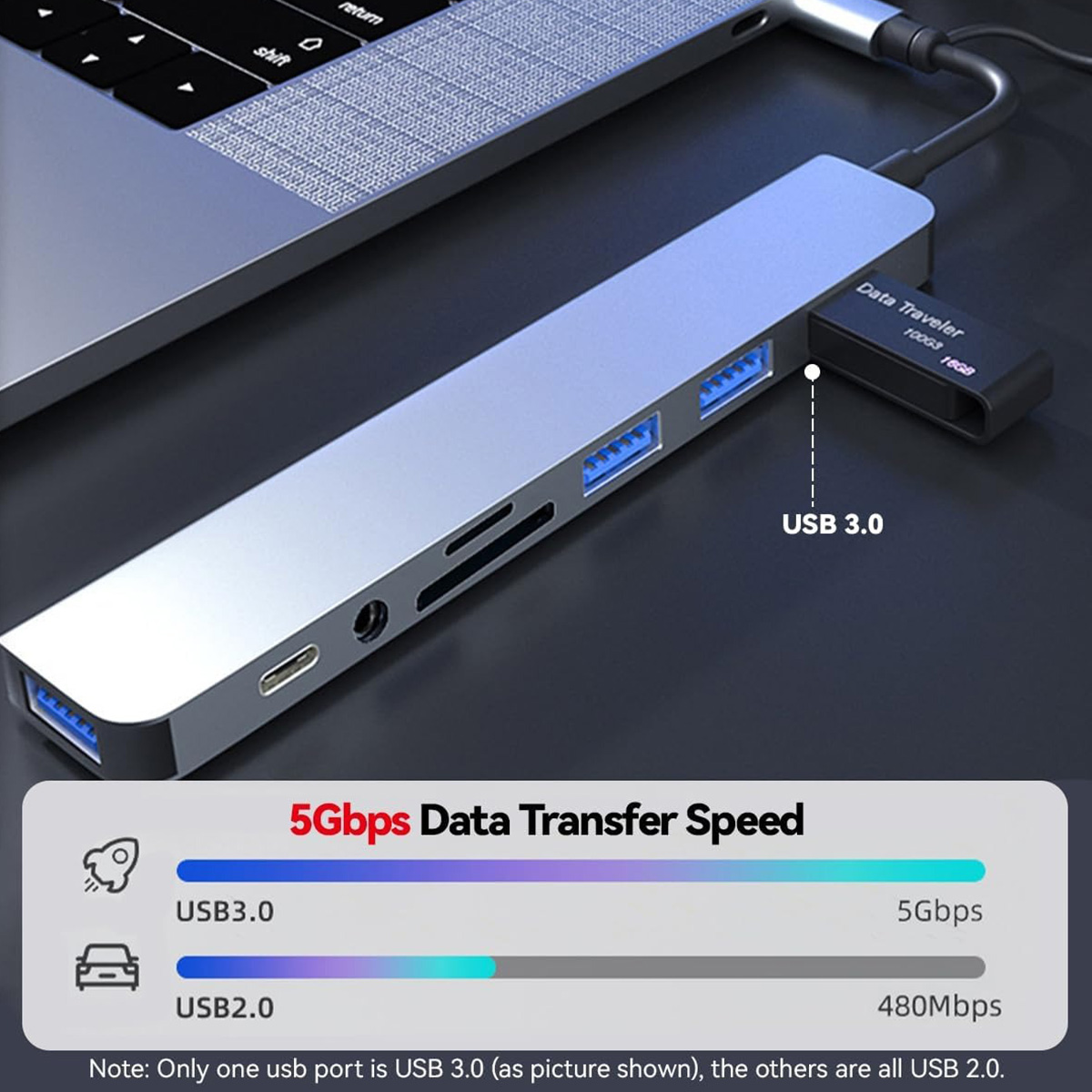 8-in-2 USB-C-Hub-Expander, Mul – Smart Home Hub 2 Bewertung und Preis
