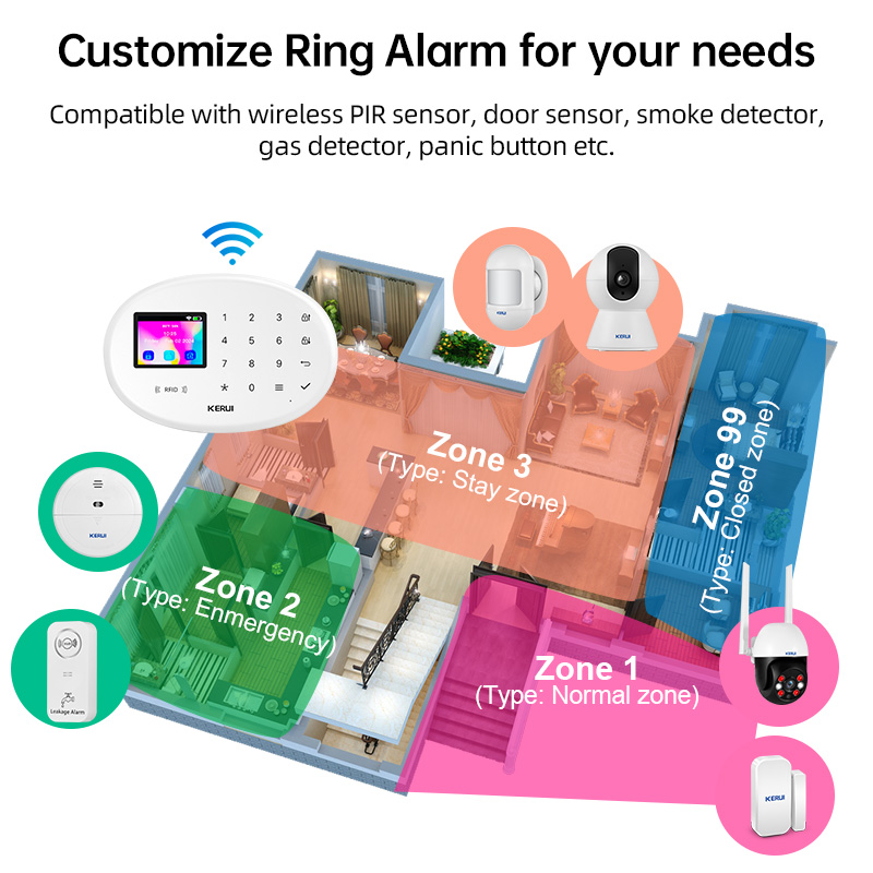 KERUI W204 Tuya Smart Home Ala – Smart Home Package Bewertung und Preis