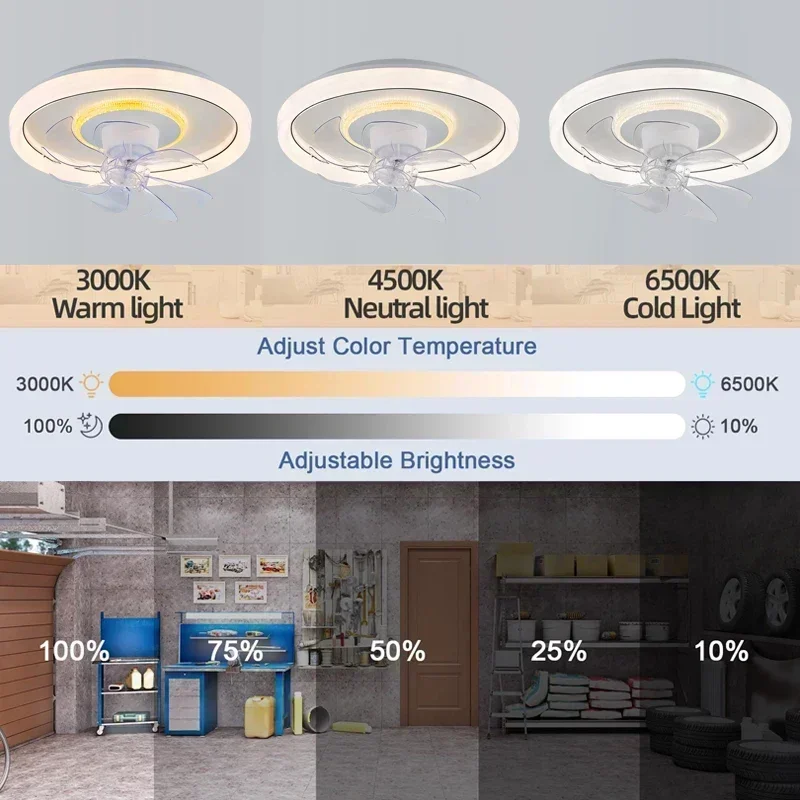 Intelligent 360 °   Drehbarer  – Smart Ceiling Fan Bewertung und Preis