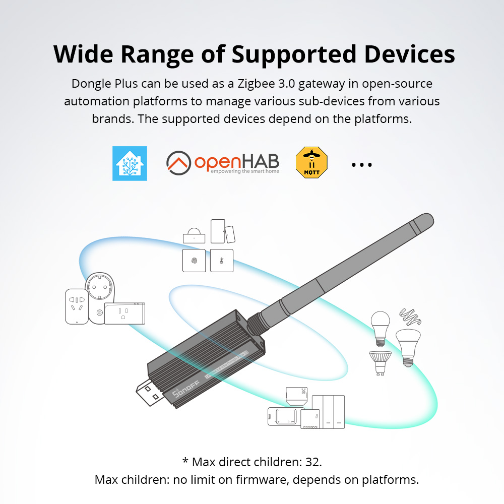 SONOFF ZBDongle-E Zigbee 3.0 U – Smart Home Website Bewertung und Preis