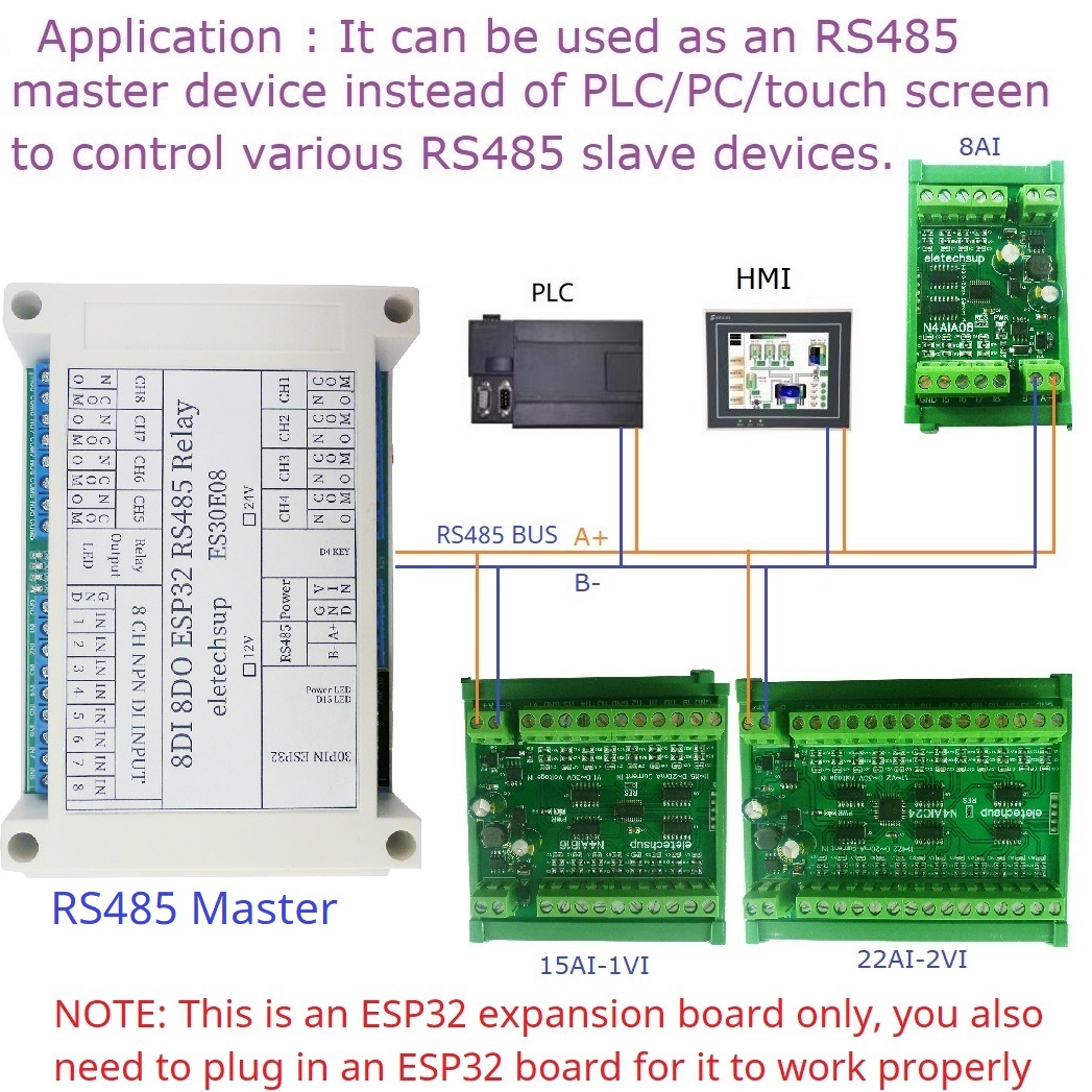 ESP32 8CH Programmierbares Rel – Smart Home With Plc Bewertung und Preis