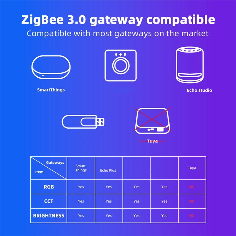 AD23-Domraem Zigbee3.0 RGBCCT  – Smart Home Alexa Bewertung und Preis