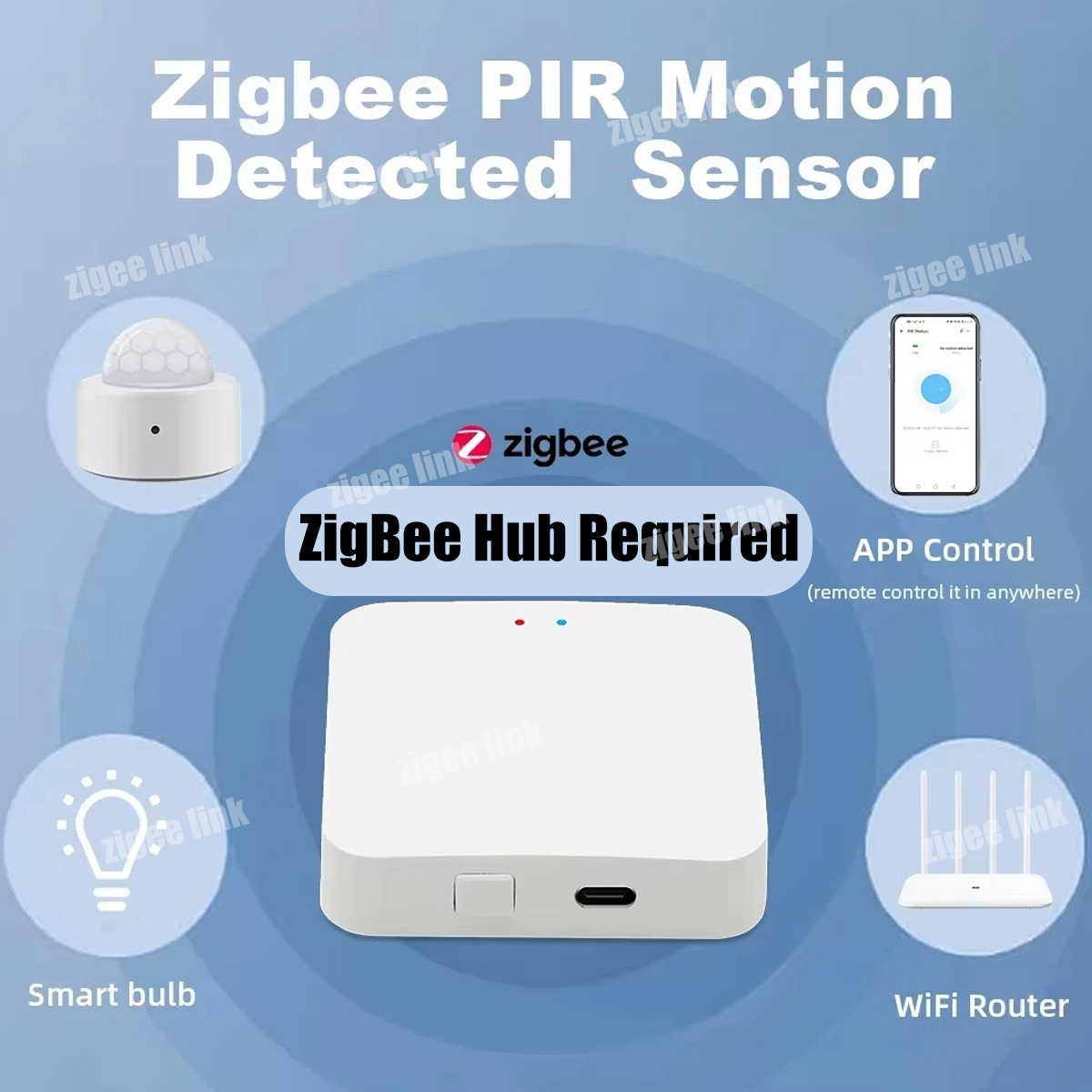 ZigBee 3.0 PIR-Bewegungssensor – Smart Home Website Bewertung und Preis