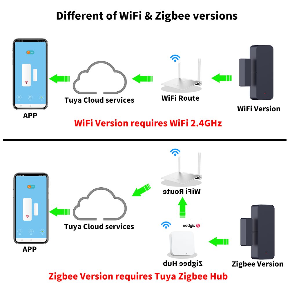 Tuya Zigbee 3,0 WiFi Tür Senso – Smart Home For Windows Bewertung und Preis