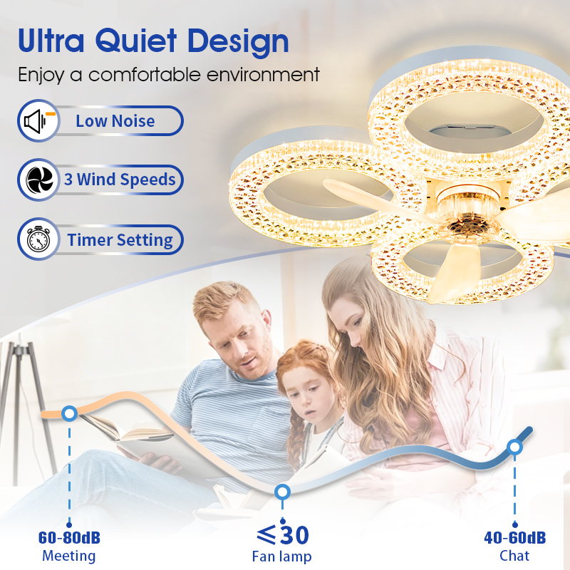 Moderner Deckenventilator mit  – Smart Ceiling Fan Bewertung und Preis