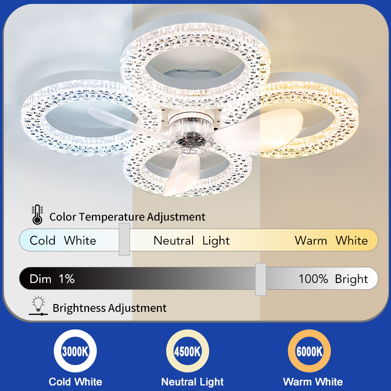 Moderner Deckenventilator mit  – Smart Ceiling Fan Bewertung und Preis