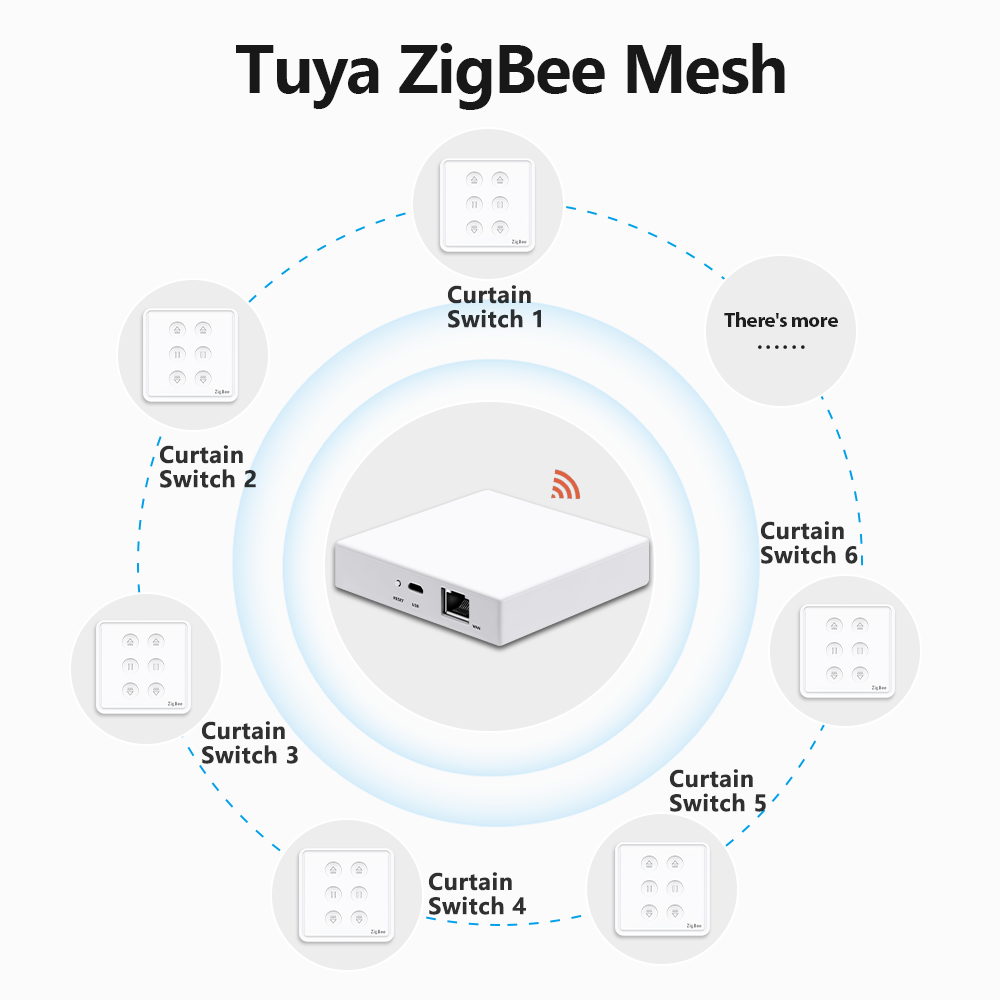 QCSMART Tuya Smart Life EU Zig – Smart Home Z Wave Bewertung und Preis