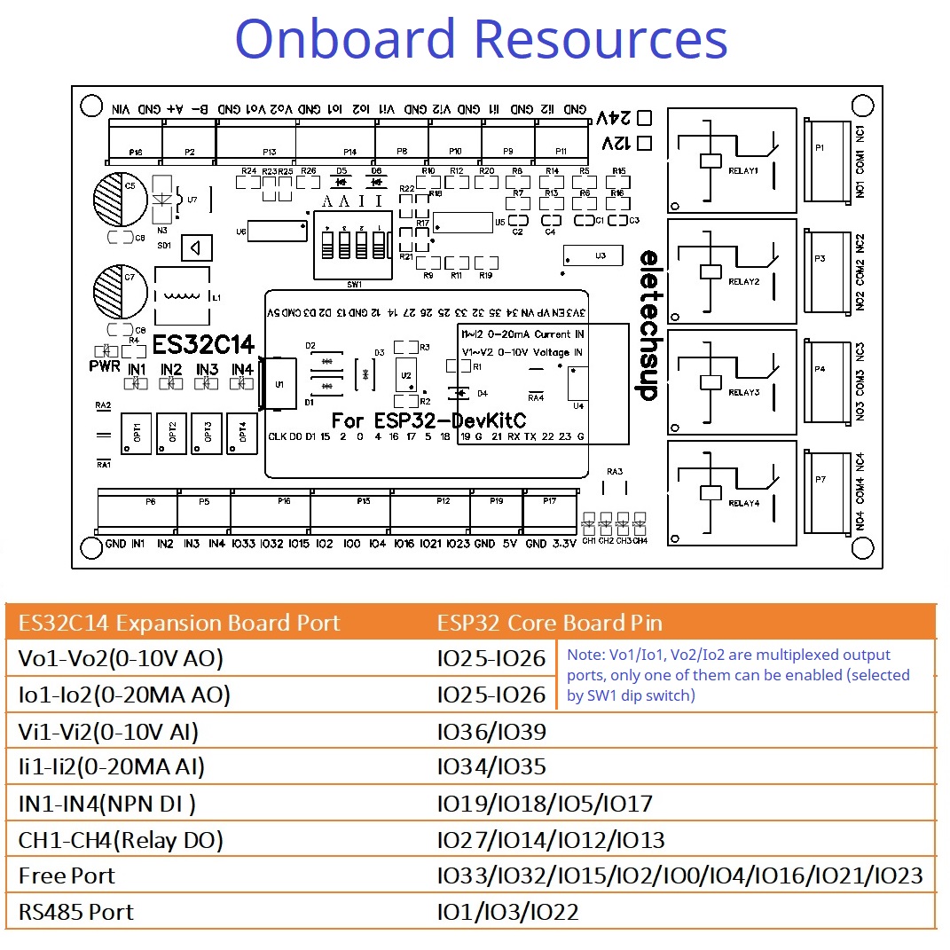 DC 12V 24V ESP32 Expansion Boa – Smart Home With Plc Bewertung und Preis