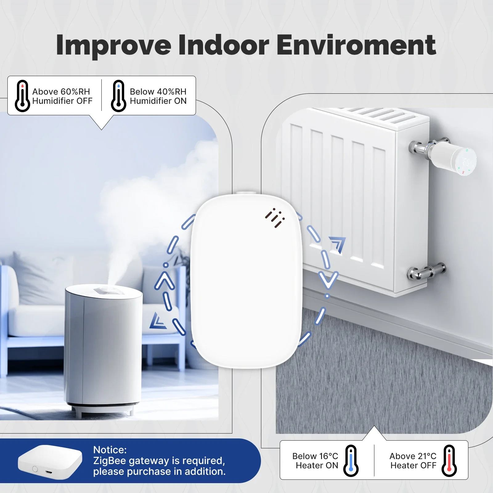 MOES Tuya Zigbee Smart Tempera – Smart Home Furniture Bewertung und Preis