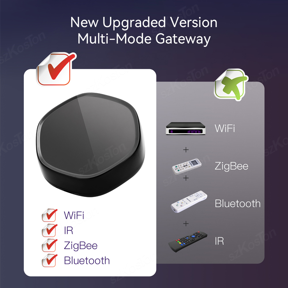Tuya Smart Home Multimode Gate – Smart Home Website Bewertung und Preis