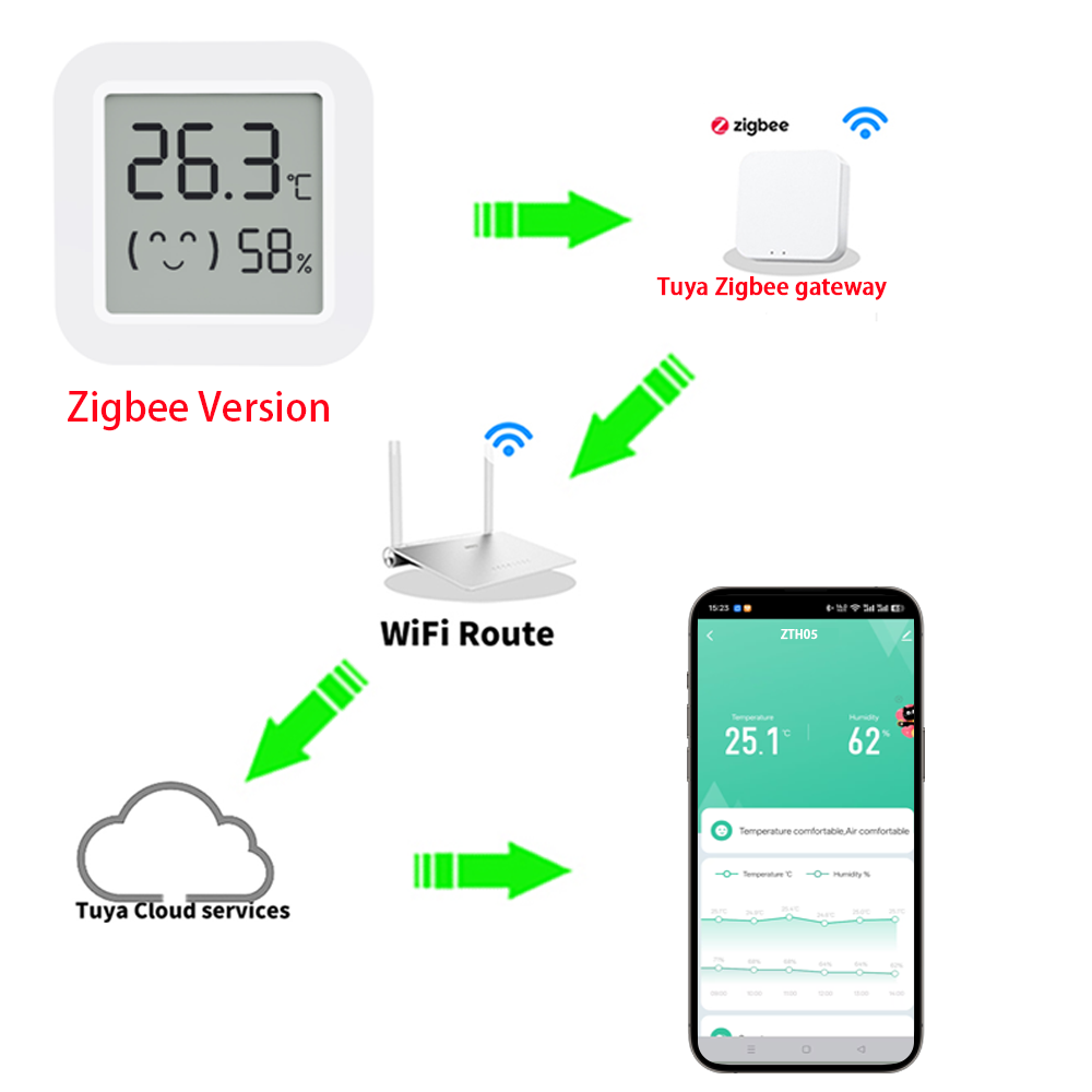 Zigbee2MQTT Tuya Temperatur- u – Smart Home Alexa Bewertung und Preis