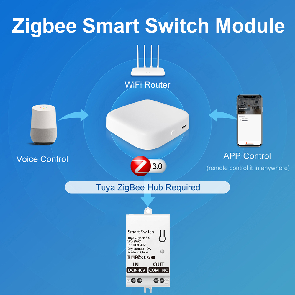 Tuya ZigBee Smart Switch Modul – Smart Home Z Wave Bewertung und Preis