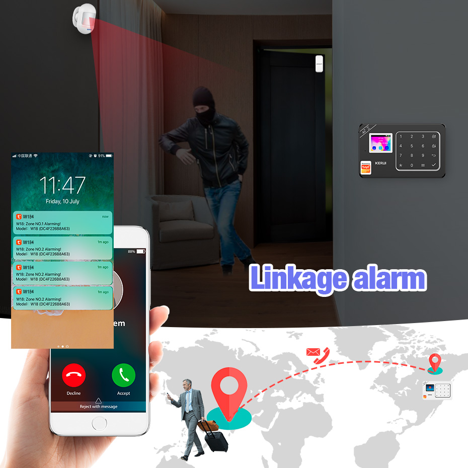 KERUI GSM 4G WiFi Alarm Sicher – Smart Home Package Bewertung und Preis